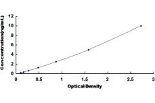 SLC30A4 ELISA Kit