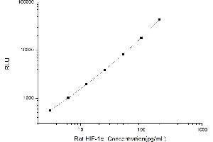 Typical standard curve (HIF1A CLIA Kit)