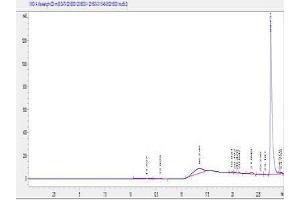 Mucin 5 Subtype B (MUC5B) (AA 4202-4210) peptide (Ovalbumin)
