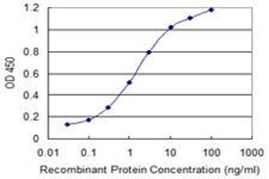 Detection limit for recombinant GST tagged IFITM3 is 0. (IFITM3 antibody  (AA 1-133))