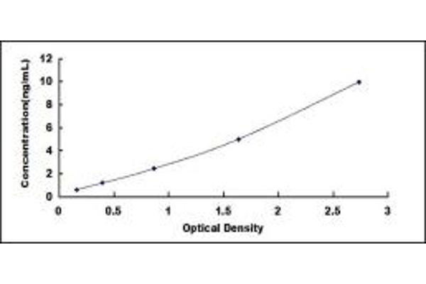 GPIHBP1 ELISA Kit