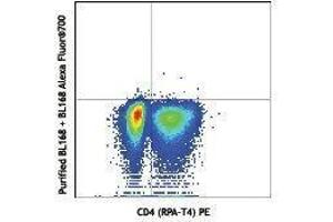 Flow Cytometry (FACS) image for anti-Interleukin 17A (IL17A) antibody (Alexa Fluor 700) (ABIN2658103) (Interleukin 17a antibody  (Alexa Fluor 700))