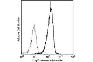 Image no. 1 for anti-Integrin, alpha X (Complement Component 3 Receptor 4 Subunit) (ITGAX) antibody (ABIN205317) (CD11c antibody)