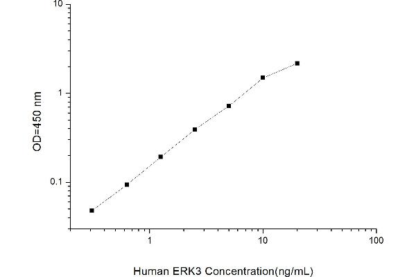 MAPK6 ELISA Kit