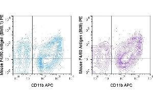 C57Bl/6 bone marrow cells were stained with APC Anti-Mouse CD11b (M1/70) and 0. (F4/80 antibody  (PE))