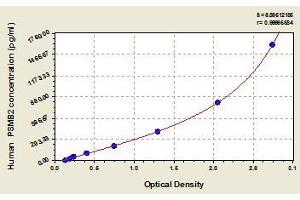 PSMB2 ELISA Kit