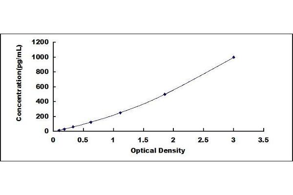 Cardiac Troponin T2 ELISA Kit