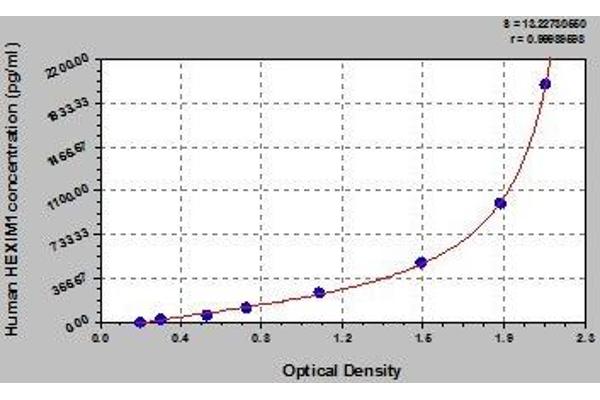 HEXIM1 ELISA Kit