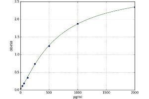 H3F3B ELISA Kit