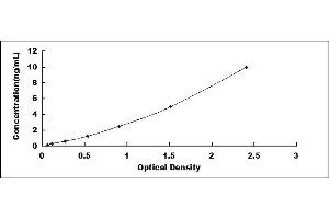 Typical standard curve (HLA-B ELISA Kit)