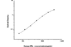 Typical standard curve (Estrogen Receptor alpha ELISA Kit)