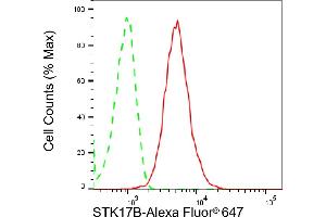 Flow cytometric analysis of STK17B expression in HepG2 cells using STK17B antibody (ABIN7800310), 1:2,000). (Recombinant DRAK2 antibody)