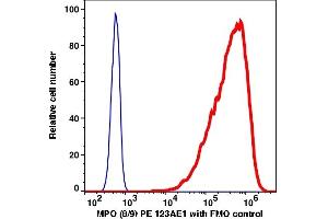 Flow Cytometry (FACS) image for anti-Myeloperoxidase (MPO) antibody (PE) (ABIN7076770) (Myeloperoxidase antibody  (PE))