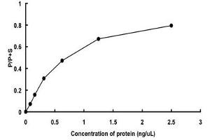 Image no. 2 for Epidermal Growth Factor Receptor (EGFR) (Leu858Arg-Mutant) (Active) protein (GST tag) (ABIN5570675) (EGFR Protein (Leu858Arg-Mutant) (GST tag))