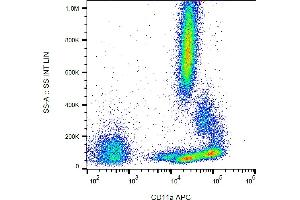 Flow cytometry analysis (surface staining) of human peripheral blood cells with anti-human CD11a (MEM-25) APC. (ITGAL antibody  (APC))