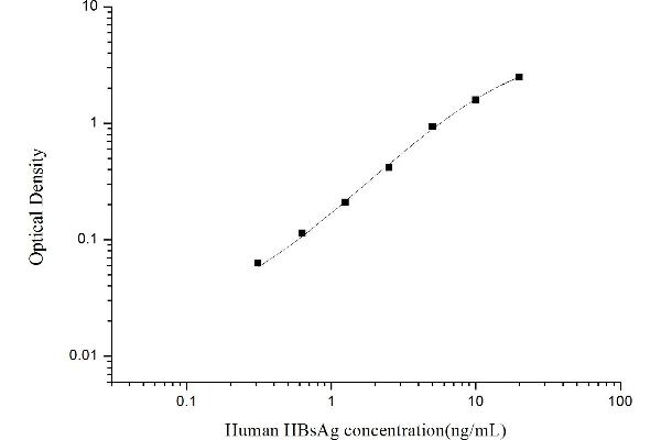 HBSAg ELISA Kit