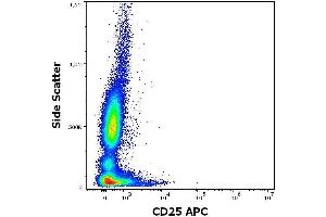 Flow cytometry surface staining pattern of human peripheral whole blood stained using anti-human CD25 (MEM-181) APC antibody (concentration in sample 0. (CD25 antibody  (APC))