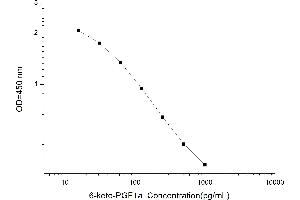 6-Keto-Prostaglandin F1A ELISA Kit