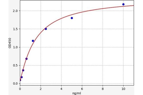 FADS3 ELISA Kit