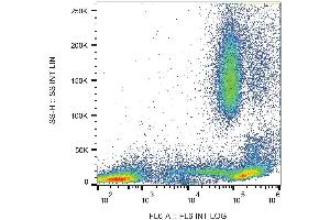 Surface staining of human peripheral blood with anti-human CD44 (MEM-85) purified / GAM-APC.