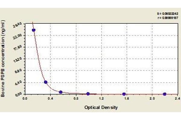 PAG1 ELISA Kit