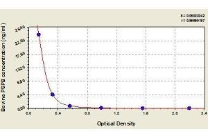 Typical standard curve (PAG1 ELISA Kit)