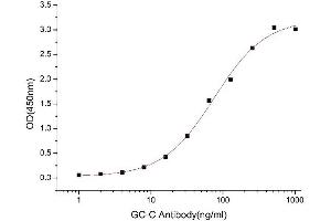 Steroidogenic Acute Regulatory Protein (STAR) (AA 24-430) (Active) protein (His tag)