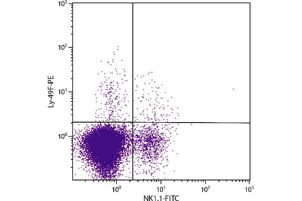 Klra6 antibody  (Biotin)