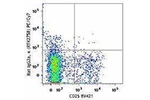 Flow Cytometry (FACS) image for anti-Ectonucleoside Triphosphate diphosphohydrolase 1 (ENTPD1) antibody (PE-Cy7) (ABIN2659258) (CD39 antibody  (PE-Cy7))