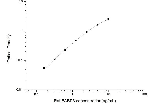 FABP3 ELISA Kit