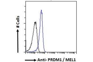 Flow Cytometry (FACS) image for anti-PR Domain Containing 1, with ZNF Domain (PRDM1) (Internal Region) antibody (ABIN571072)