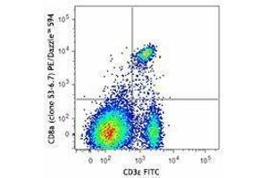 Flow Cytometry (FACS) image for anti-CD8a Molecule (CD8A) antibody (PE/Dazzle™ 594) (ABIN2659759)