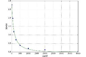 Islet Amyloid Polypeptide (IAPP) ELISA Kit