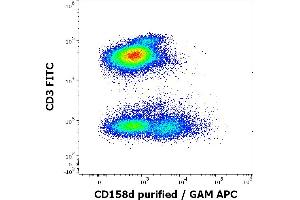Flow cytometry multicolor surface staining pattern of human lymphocytes using anti-human CD158d (mAb#33) purified antibody (concentration in sample 6 μg/mL, GAM APC) and anti-human CD3 (UCHT1) FITC antibody (20 μL reagent / 100 μL of peripheral whole blood). (KIR2DL4/CD158d antibody)