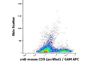 Flow cytometry surface staining pattern of murine splenocyte suspension stained using anti-mouse CD5 (53-7. (CD5 antibody)