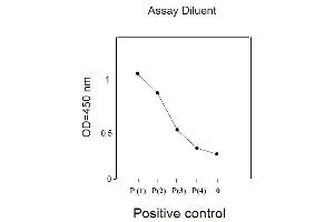 Image no. 1 for Epidermal Growth Factor Receptor (EGFR) ELISA Kit (ABIN625223) (EGFR ELISA Kit)