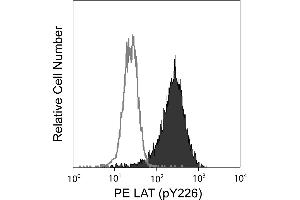 Flow Cytometry (FACS) image for anti-Linker For Activation of T Cells (LAT) (pTyr226) antibody (PE) (ABIN1177080) (LAT antibody  (pTyr226) (PE))