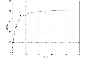 A typical standard curve (Bcl-2 ELISA Kit)