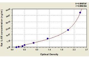 Typical standard curve (IL-6 Receptor ELISA Kit)