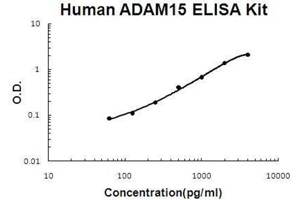 ADAM15 ELISA Kit