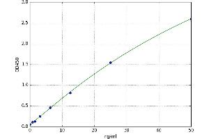 A typical standard curve