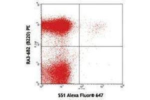 Flow Cytometry (FACS) image for anti-Siglec H antibody (Alexa Fluor 647) (ABIN2658001) (Siglec H antibody  (Alexa Fluor 647))