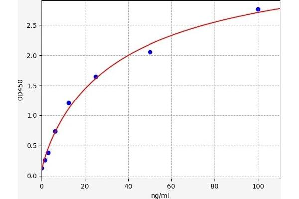 COL27A1 ELISA Kit