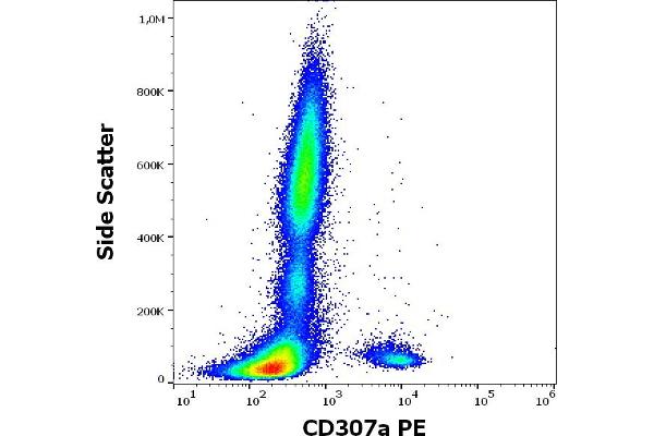FCRL1 antibody  (PE)