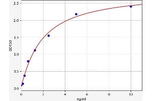 PNPLA6 ELISA Kit