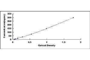 Typical standard curve (OAS1A ELISA Kit)