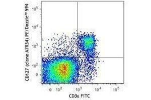 Flow Cytometry (FACS) image for anti-Interleukin 7 Receptor (IL7R) antibody (PE/Dazzle™ 594) (ABIN2659648) (IL7R antibody  (PE/Dazzle™ 594))