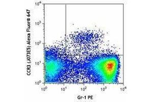 Flow Cytometry (FACS) image for anti-Chemokine (C-C Motif) Receptor 3 (CCR3) antibody (Alexa Fluor 647) (ABIN2657147) (CCR3 antibody  (Alexa Fluor 647))