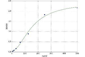IgG2a ELISA Kit