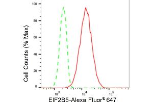 Flow cytometric analysis of EIF2B5 expression in HepG2 cells using EIF2B5 antibody (ABIN7798515), 1:2,000).